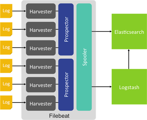 filebeat netflow